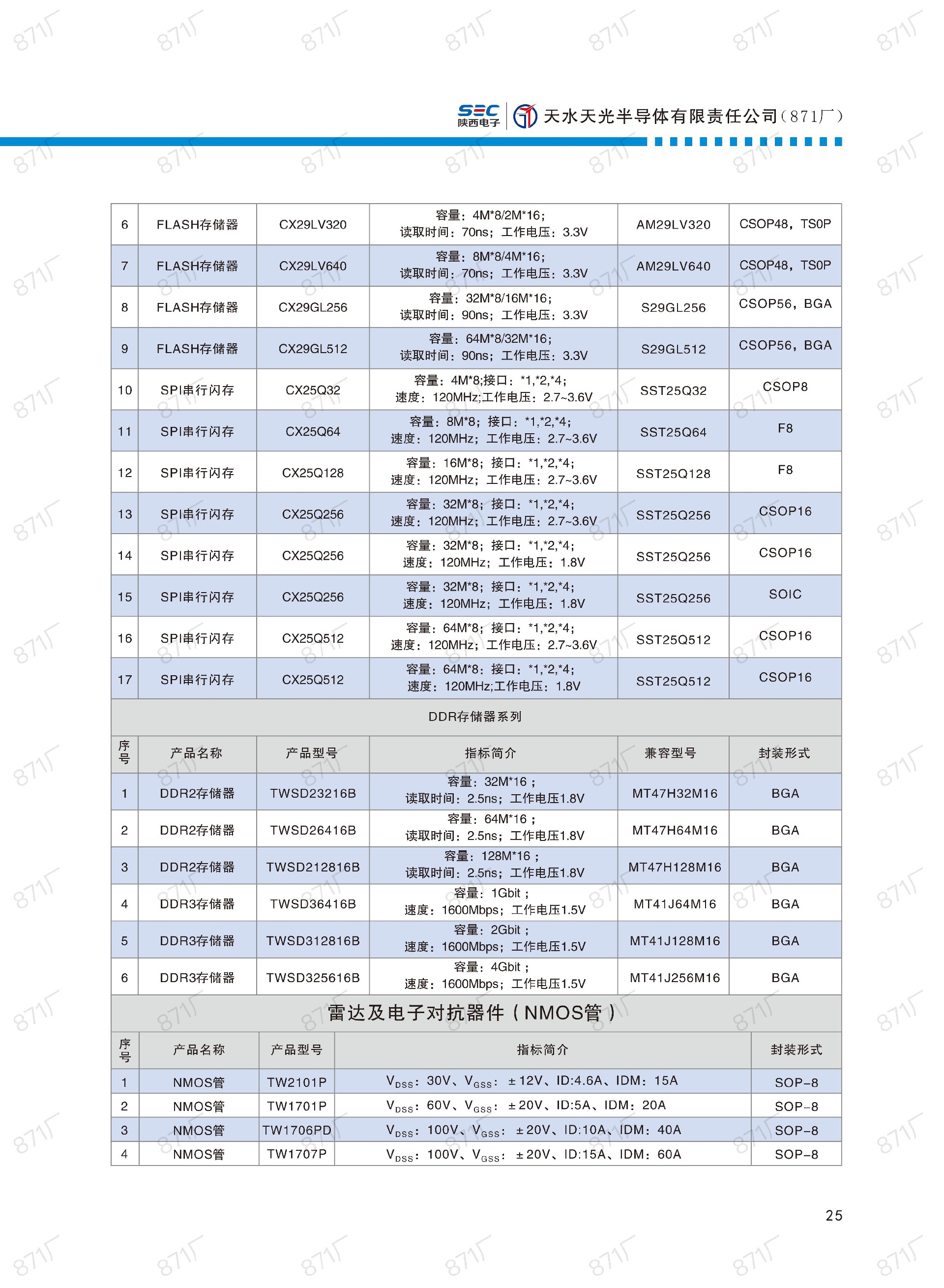 871厂2024版集成电路国产优选目录_26.jpg