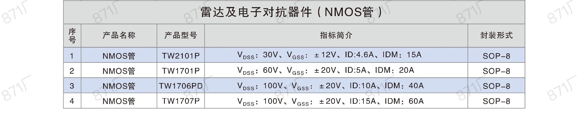 871厂2024版集成电路国产优选目录_26.jpg