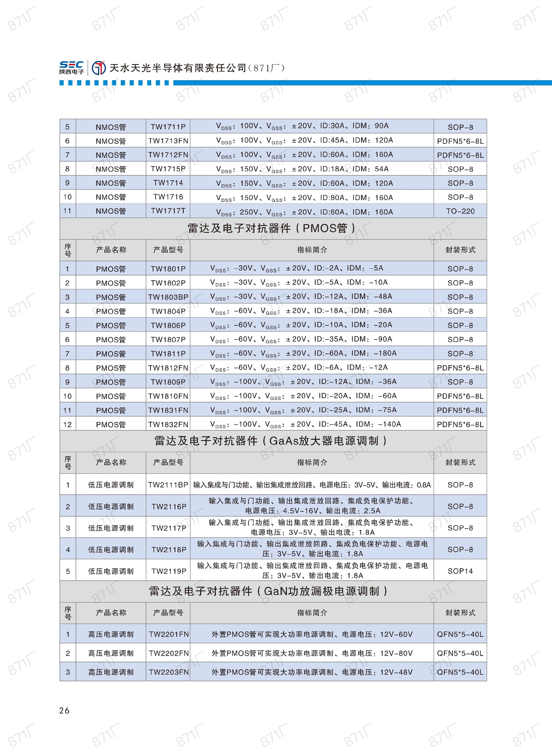 871厂2024版集成电路国产优选目录_27.jpg