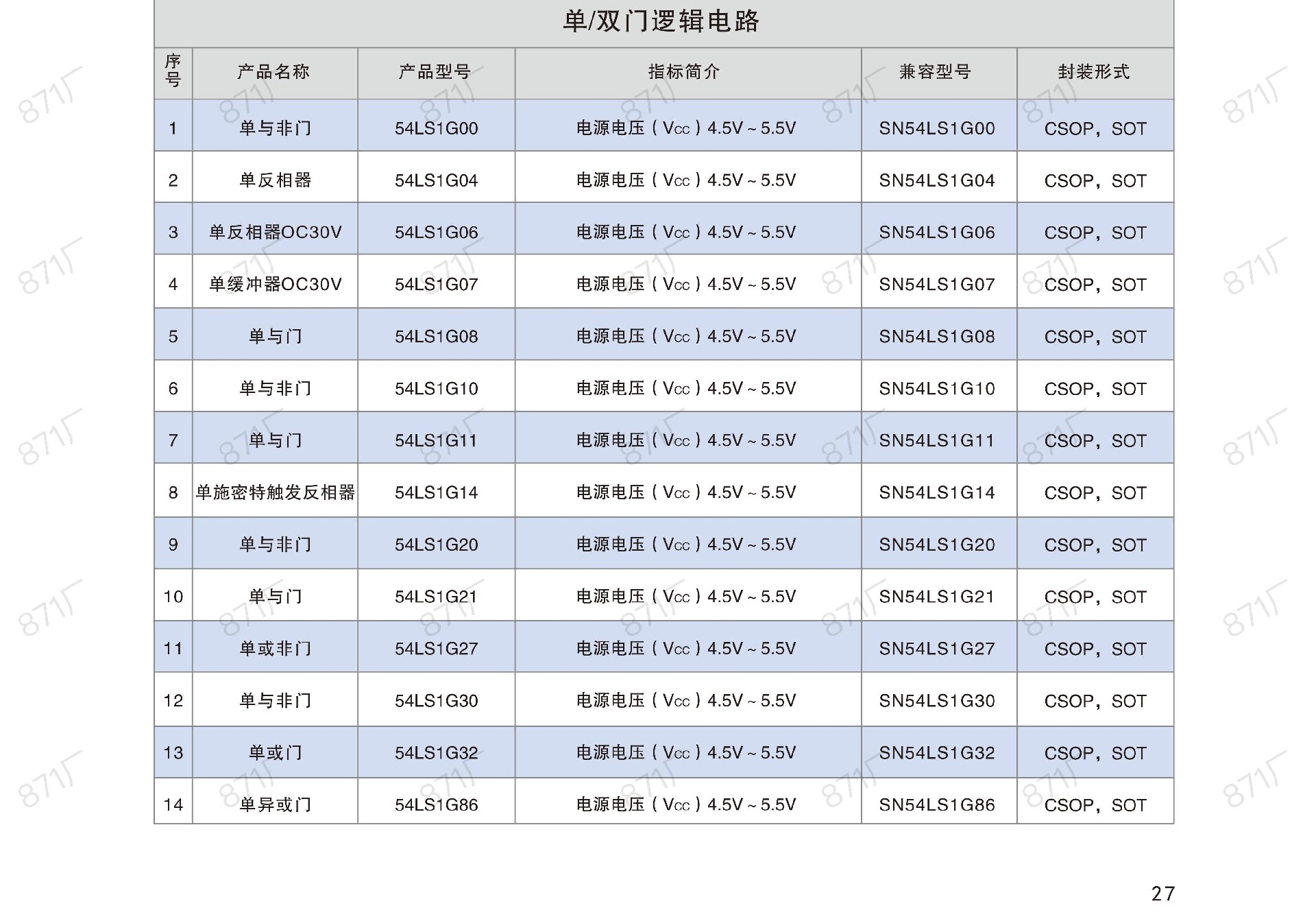 871厂2024版集成电路国产优选目录_28.jpg