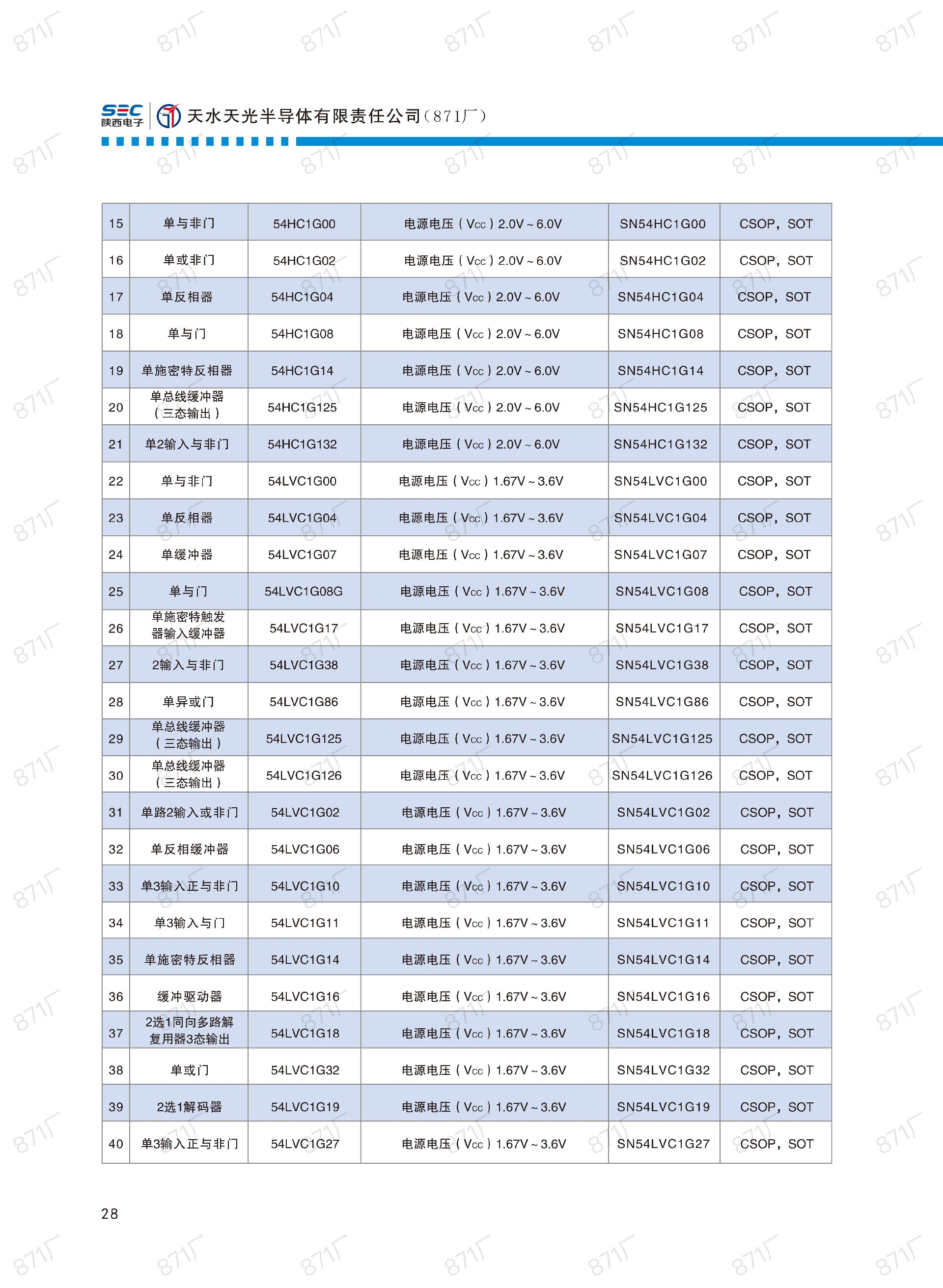 871厂2024版集成电路国产优选目录_29.jpg