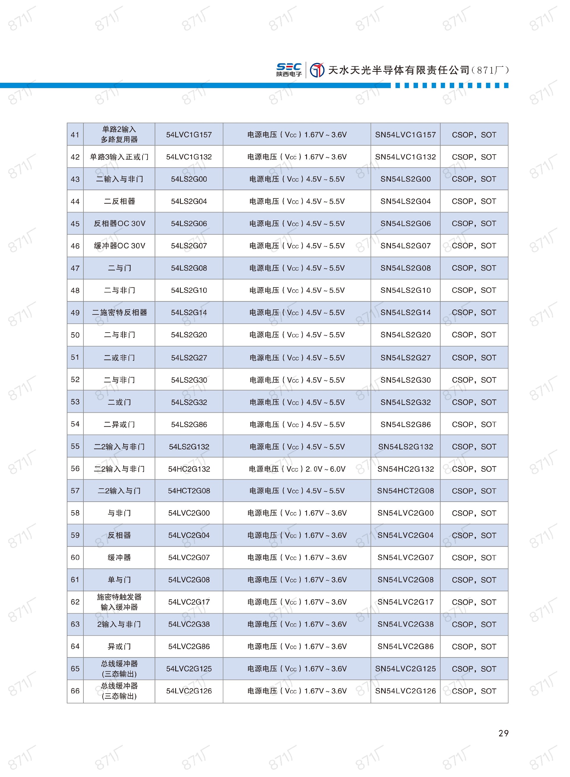 871厂2024版集成电路国产优选目录_30.jpg