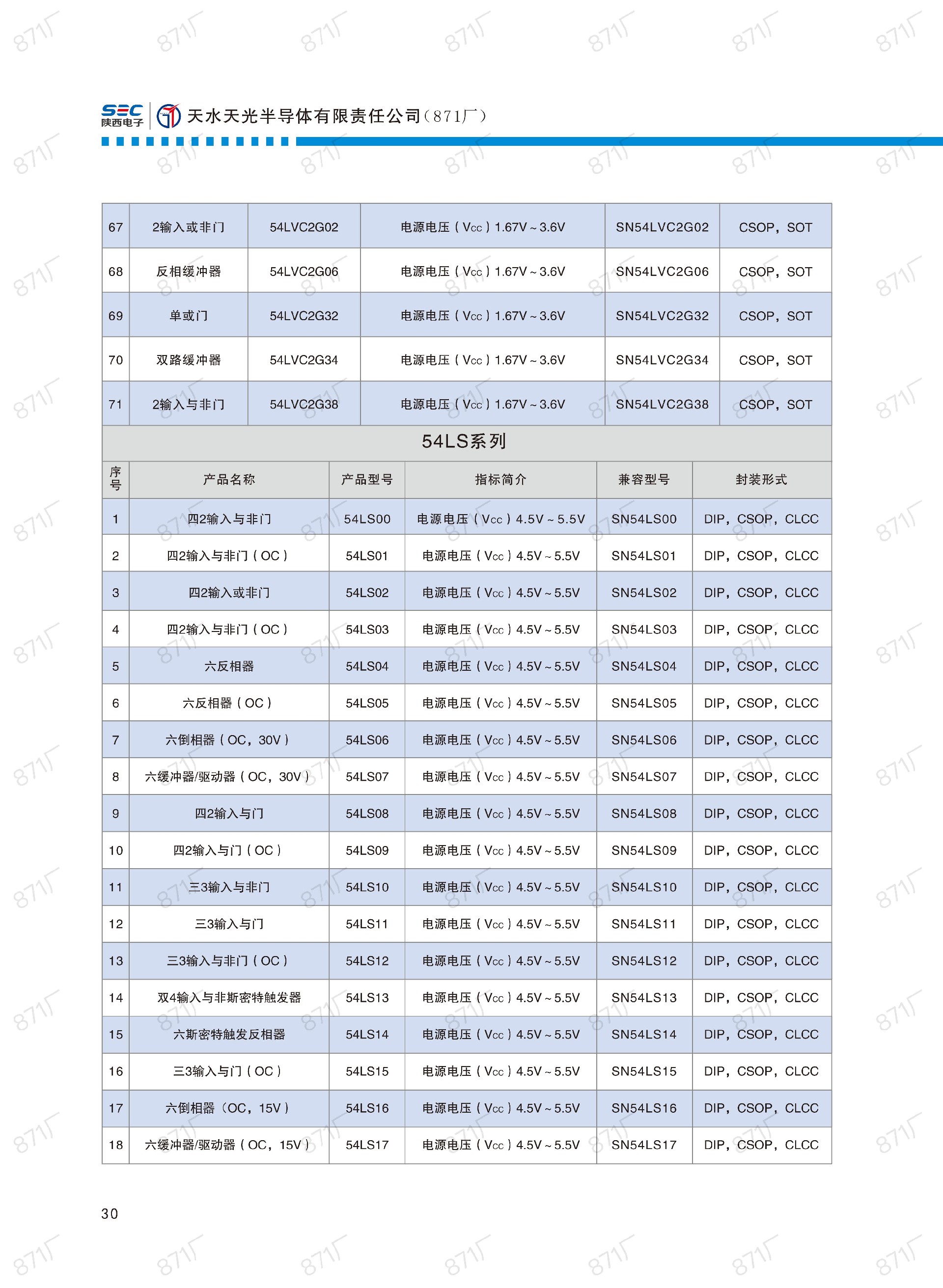871厂2024版集成电路国产优选目录_31.jpg
