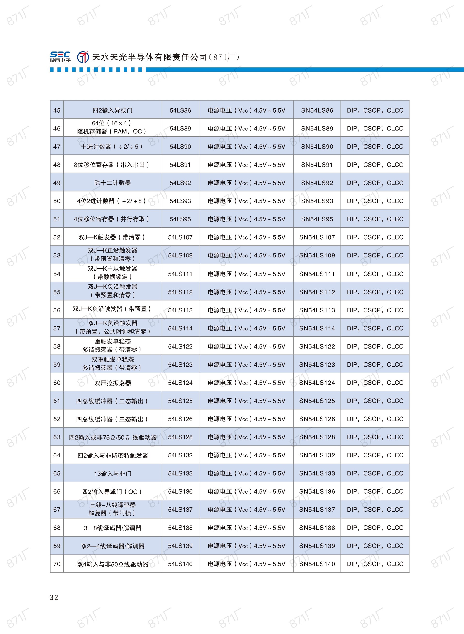 871厂2024版集成电路国产优选目录_33.jpg