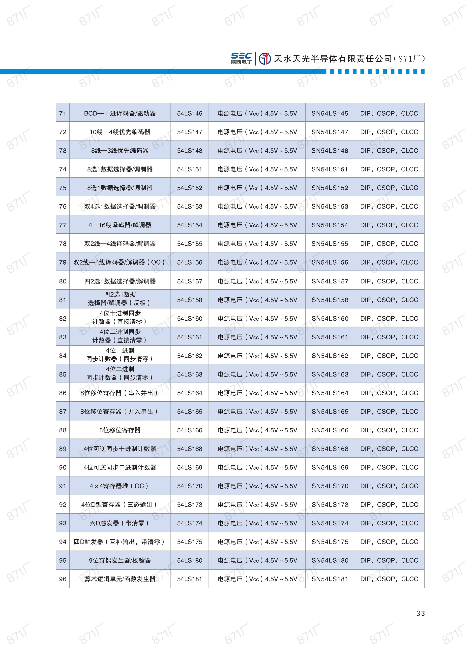871厂2024版集成电路国产优选目录_34.jpg