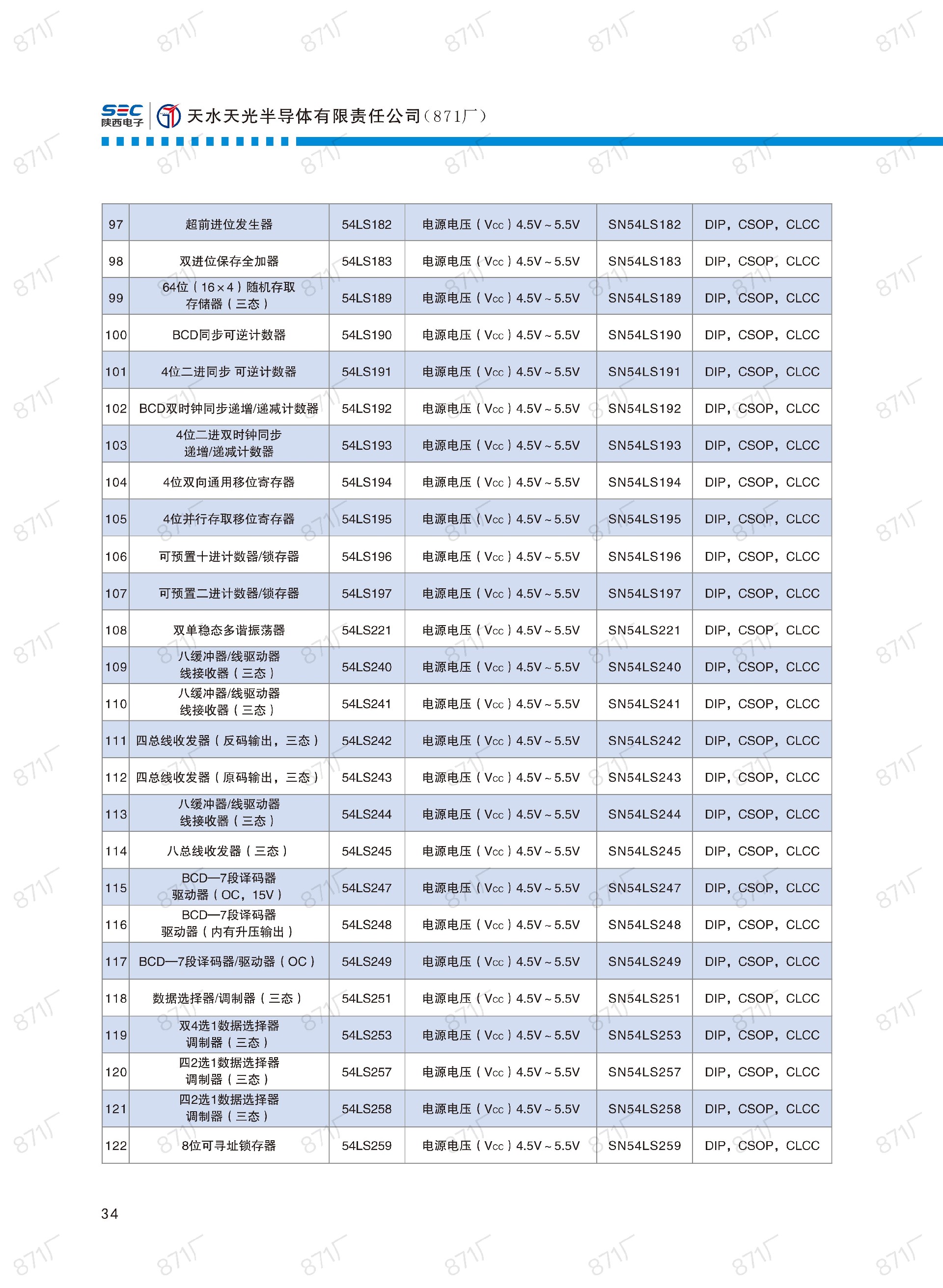 871厂2024版集成电路国产优选目录_35.jpg