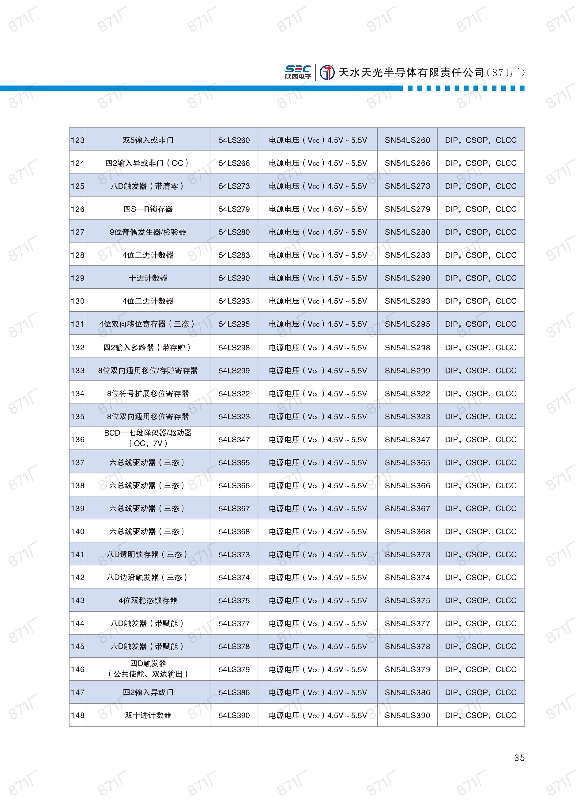 871厂2024版集成电路国产优选目录_36.jpg