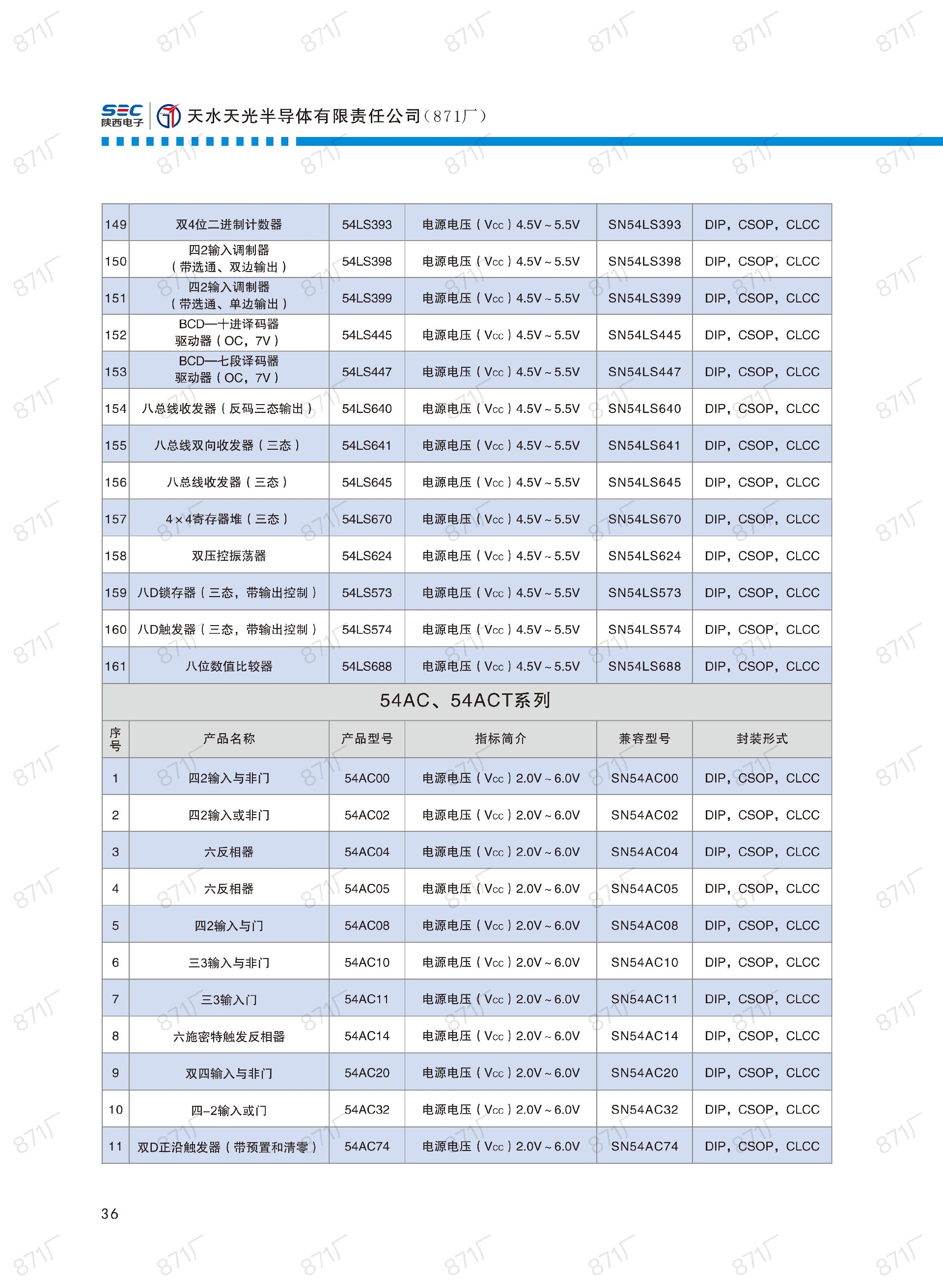 871厂2024版集成电路国产优选目录_37.jpg