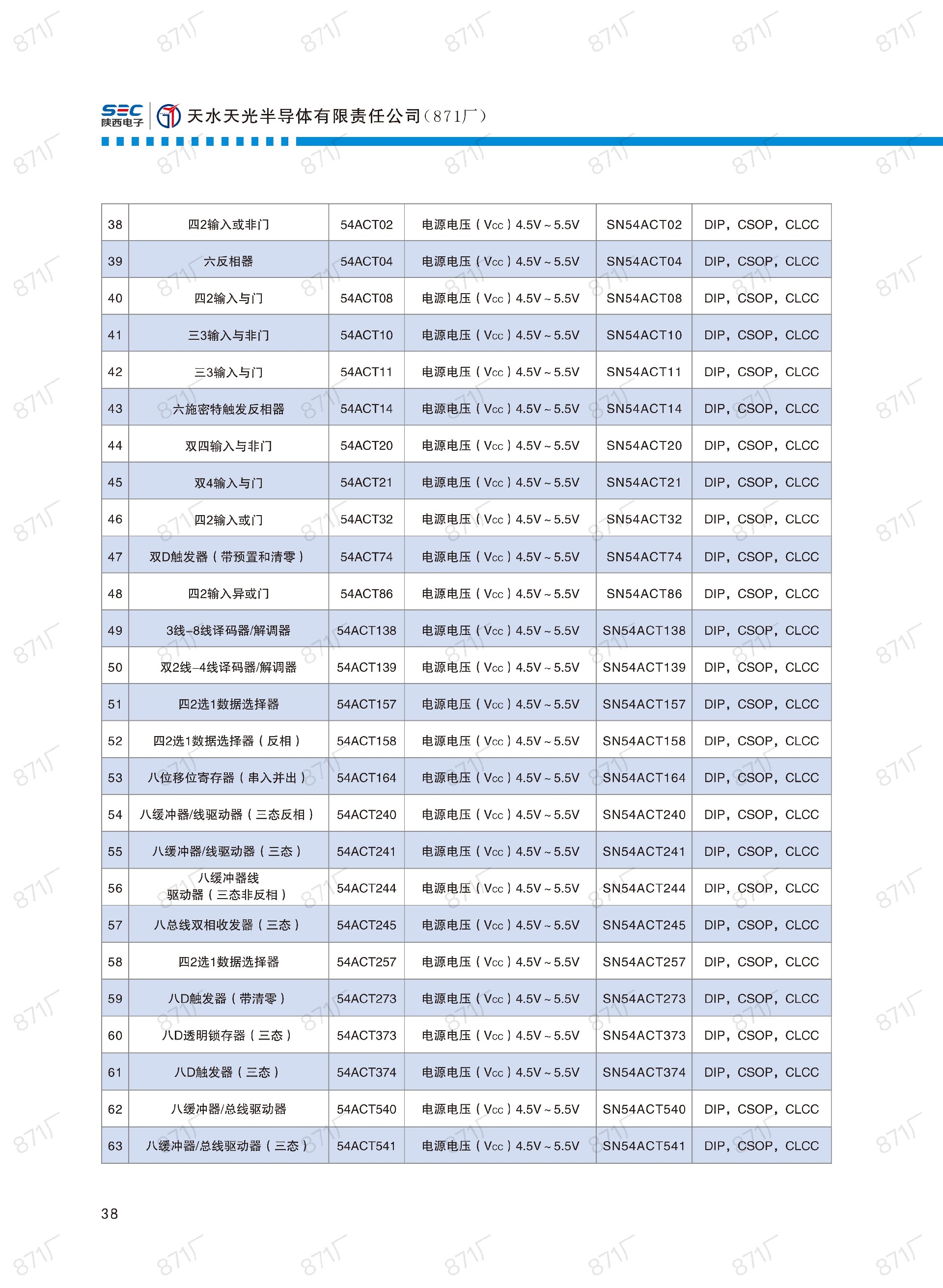 871厂2024版集成电路国产优选目录_39.jpg