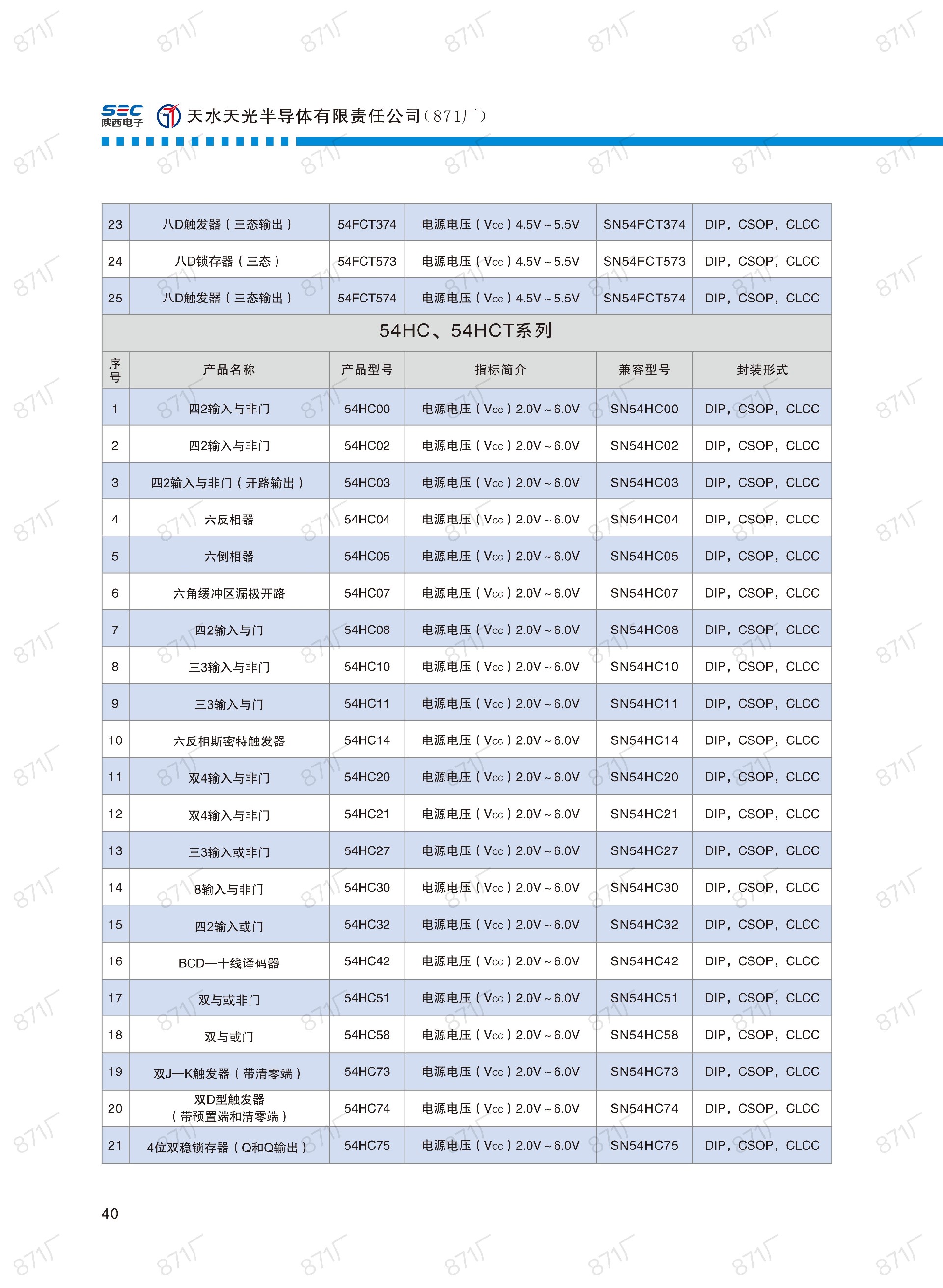 871厂2024版集成电路国产优选目录_41.jpg