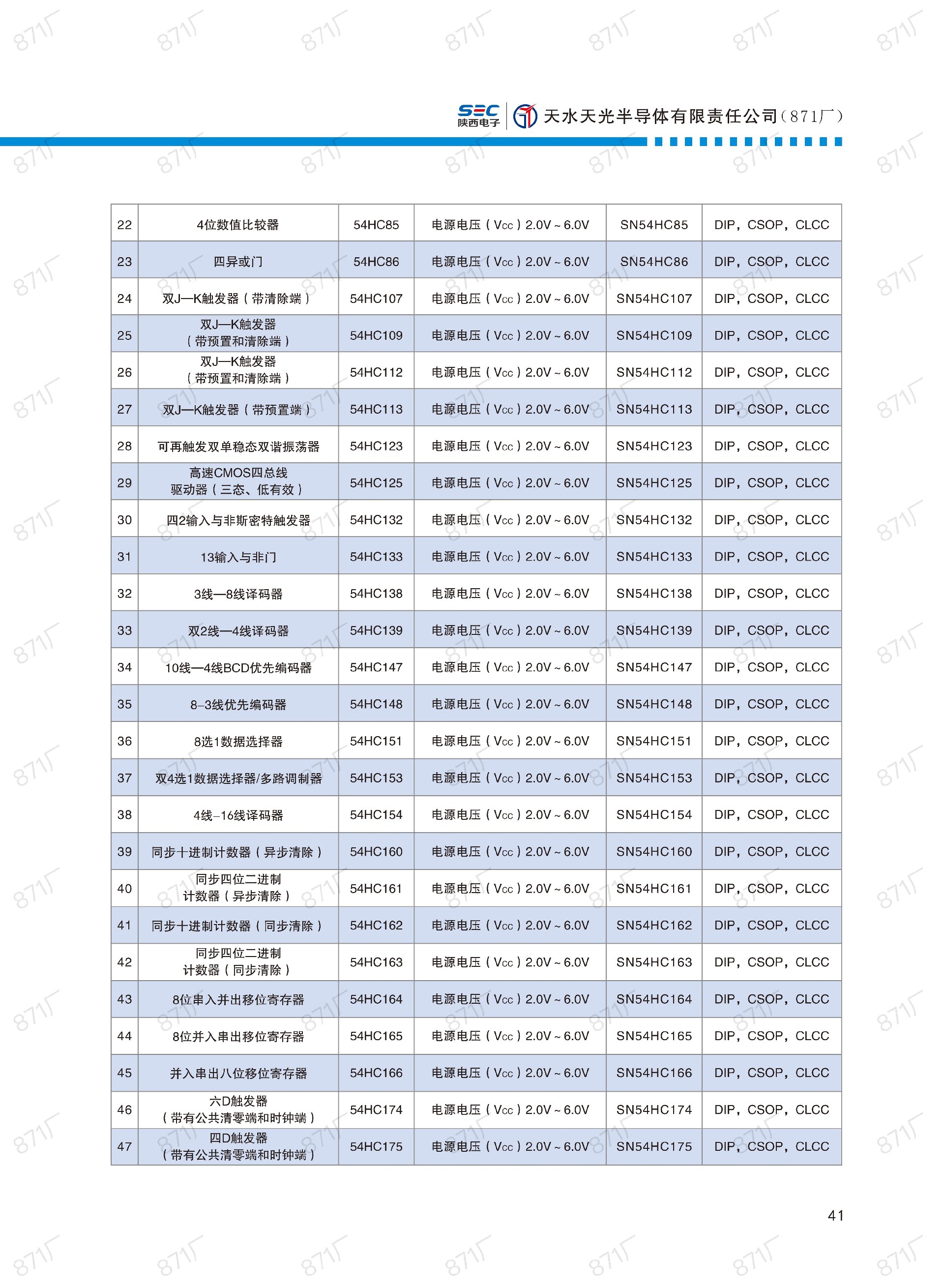 871厂2024版集成电路国产优选目录_42.jpg