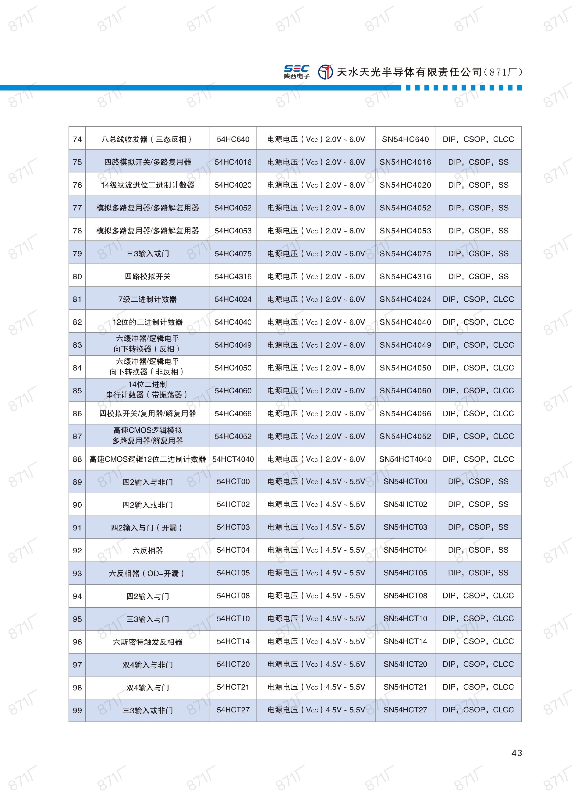 871厂2024版集成电路国产优选目录_44.jpg