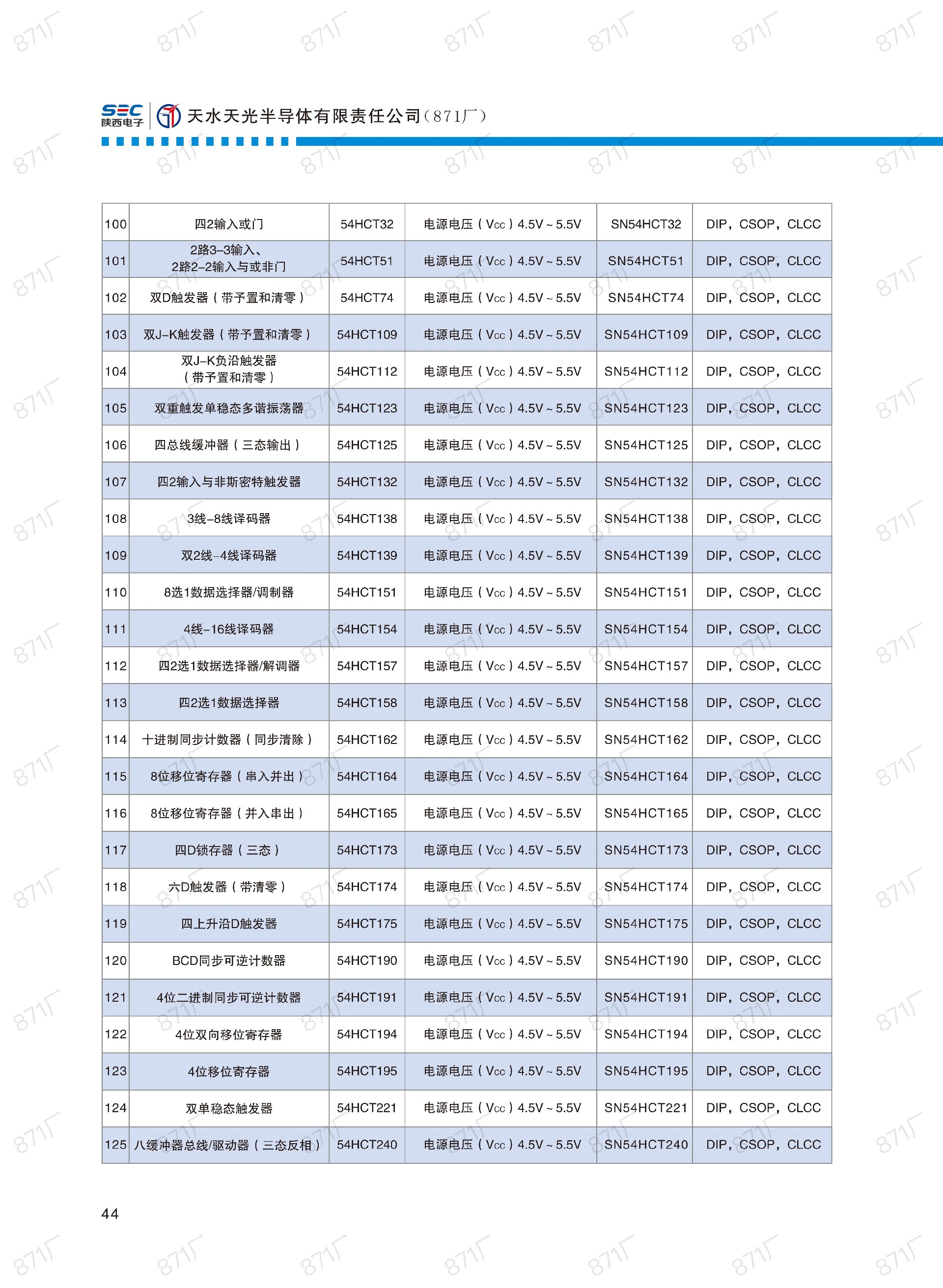 871厂2024版集成电路国产优选目录_45.jpg