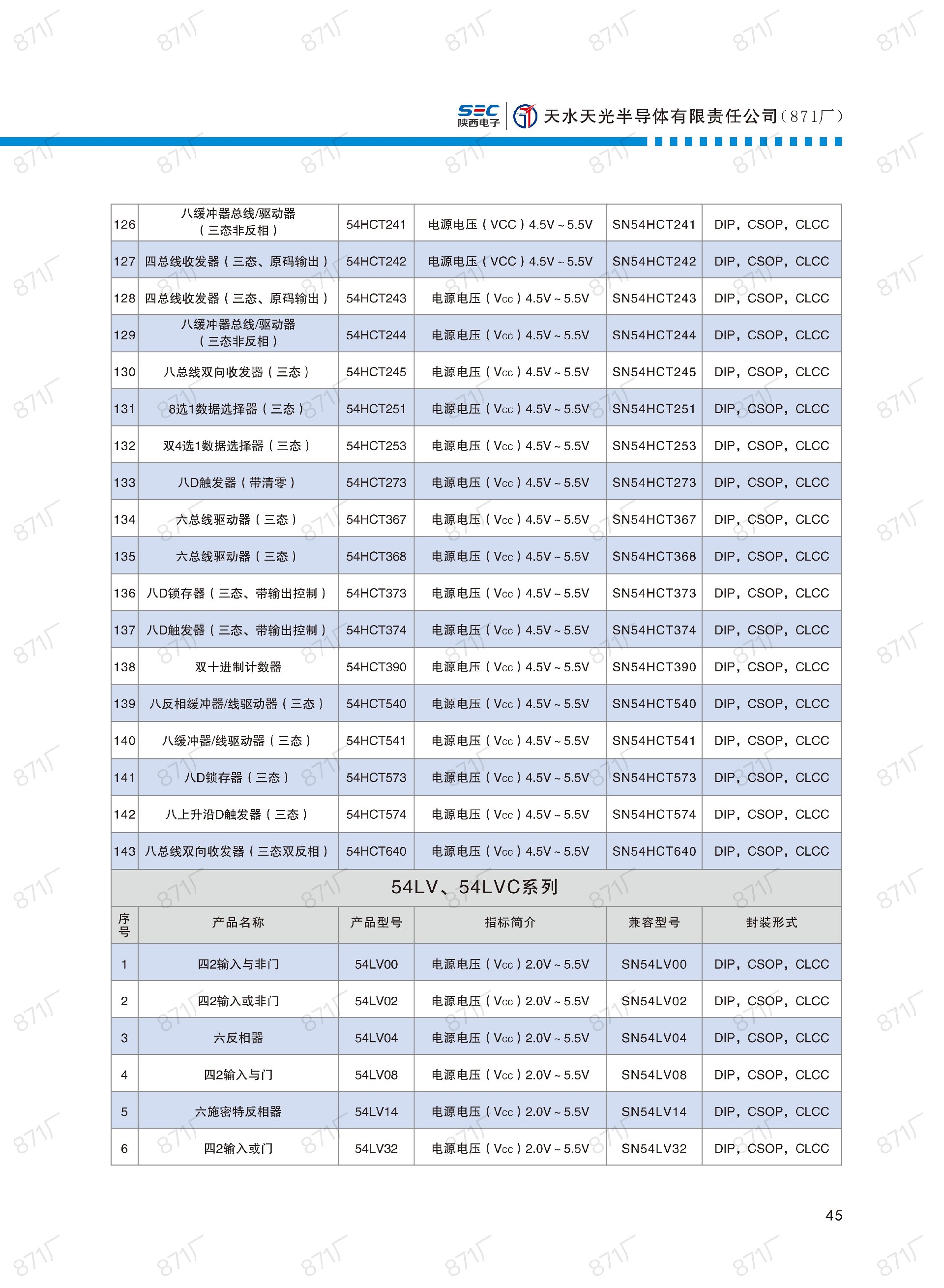 871厂2024版集成电路国产优选目录_46.jpg