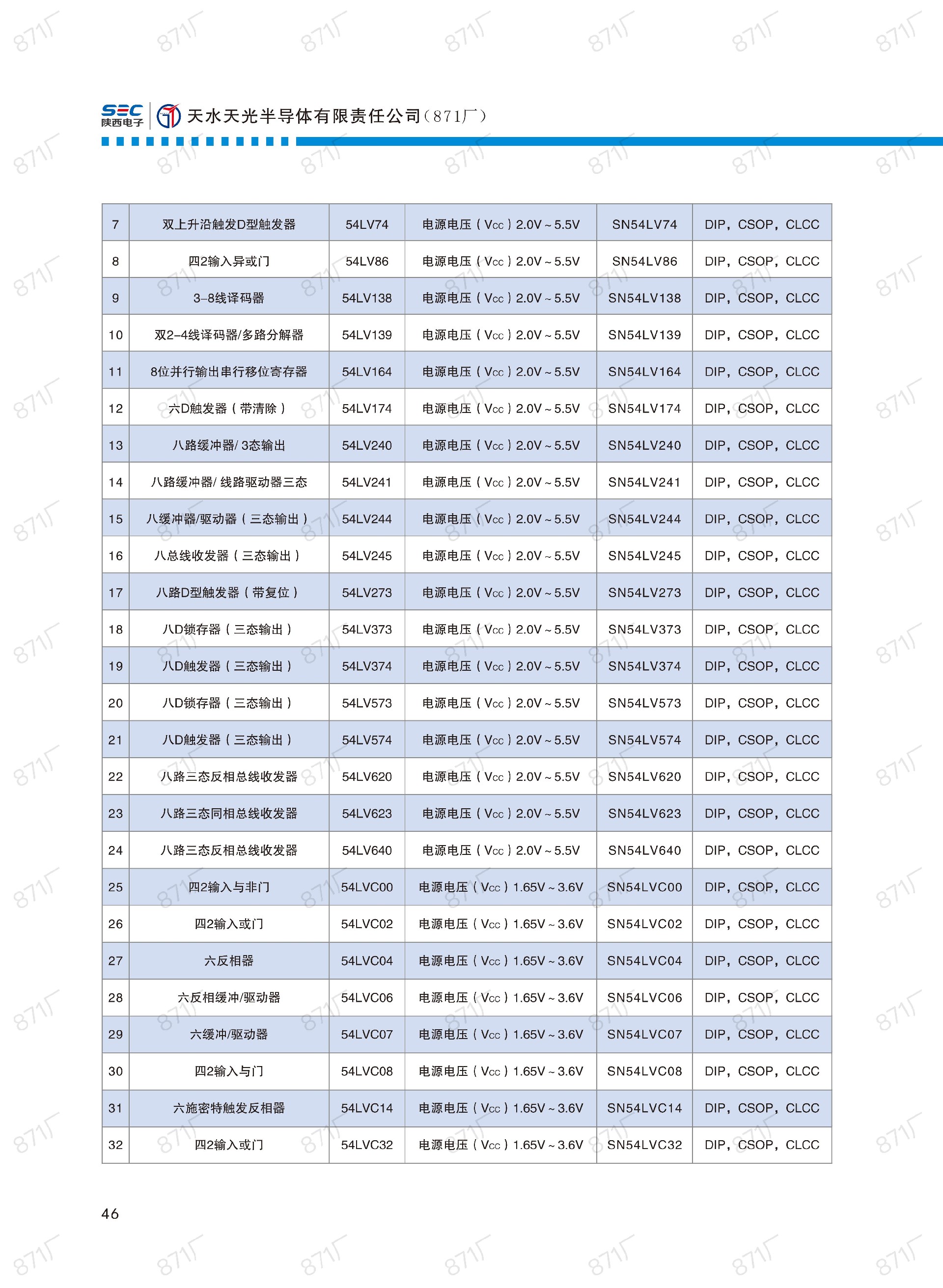 871厂2024版集成电路国产优选目录_47.jpg