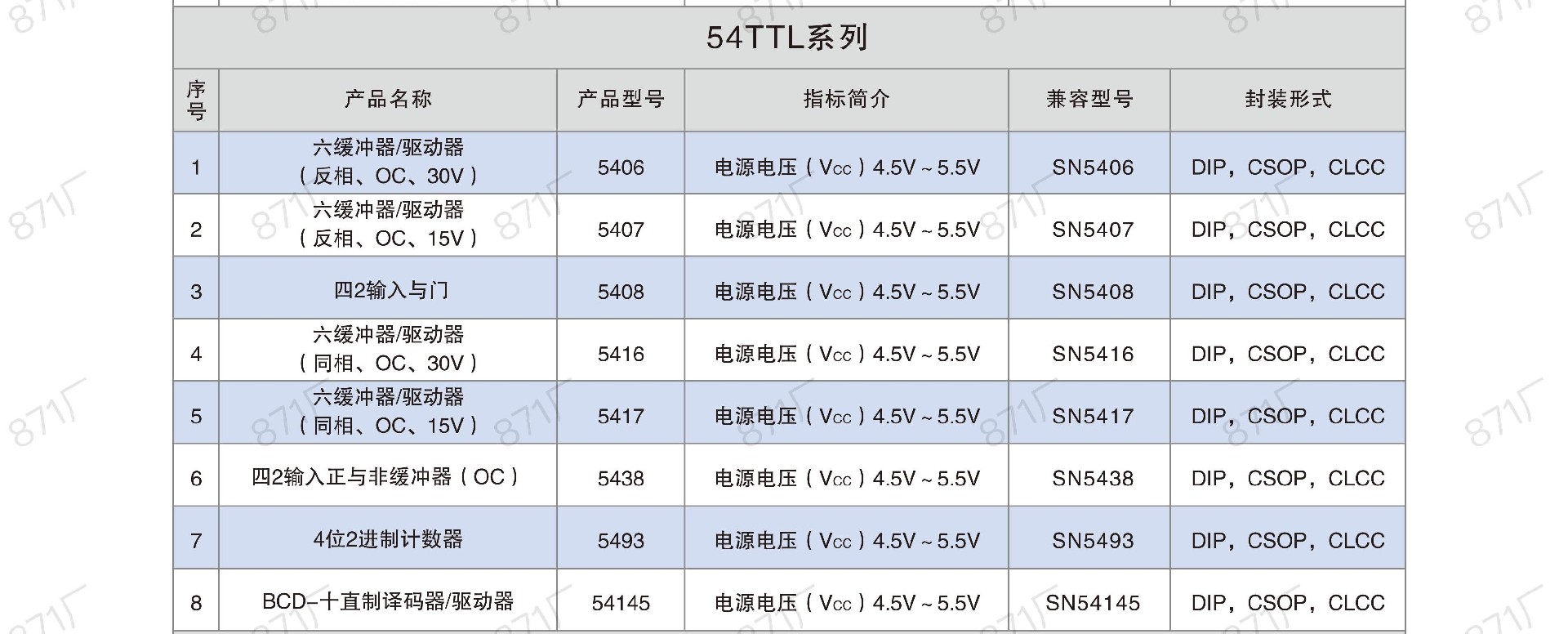 871厂2024版集成电路国产优选目录_48.jpg