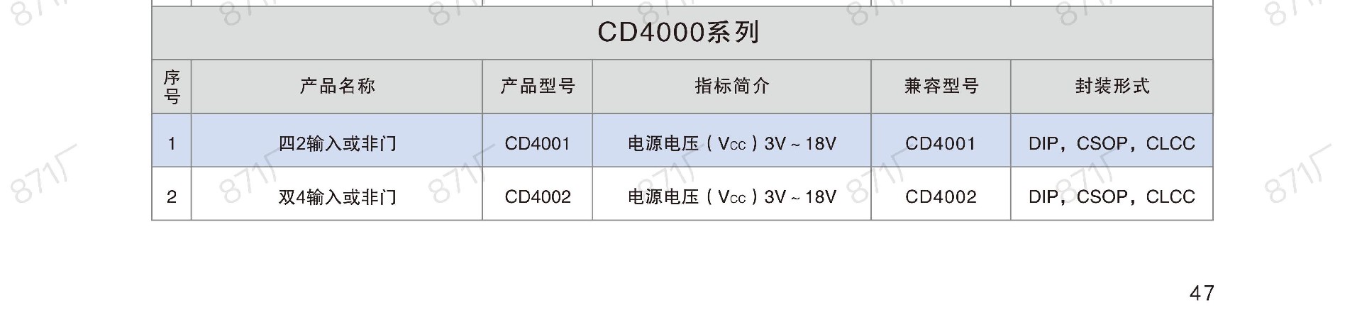 871厂2024版集成电路国产优选目录_48.jpg