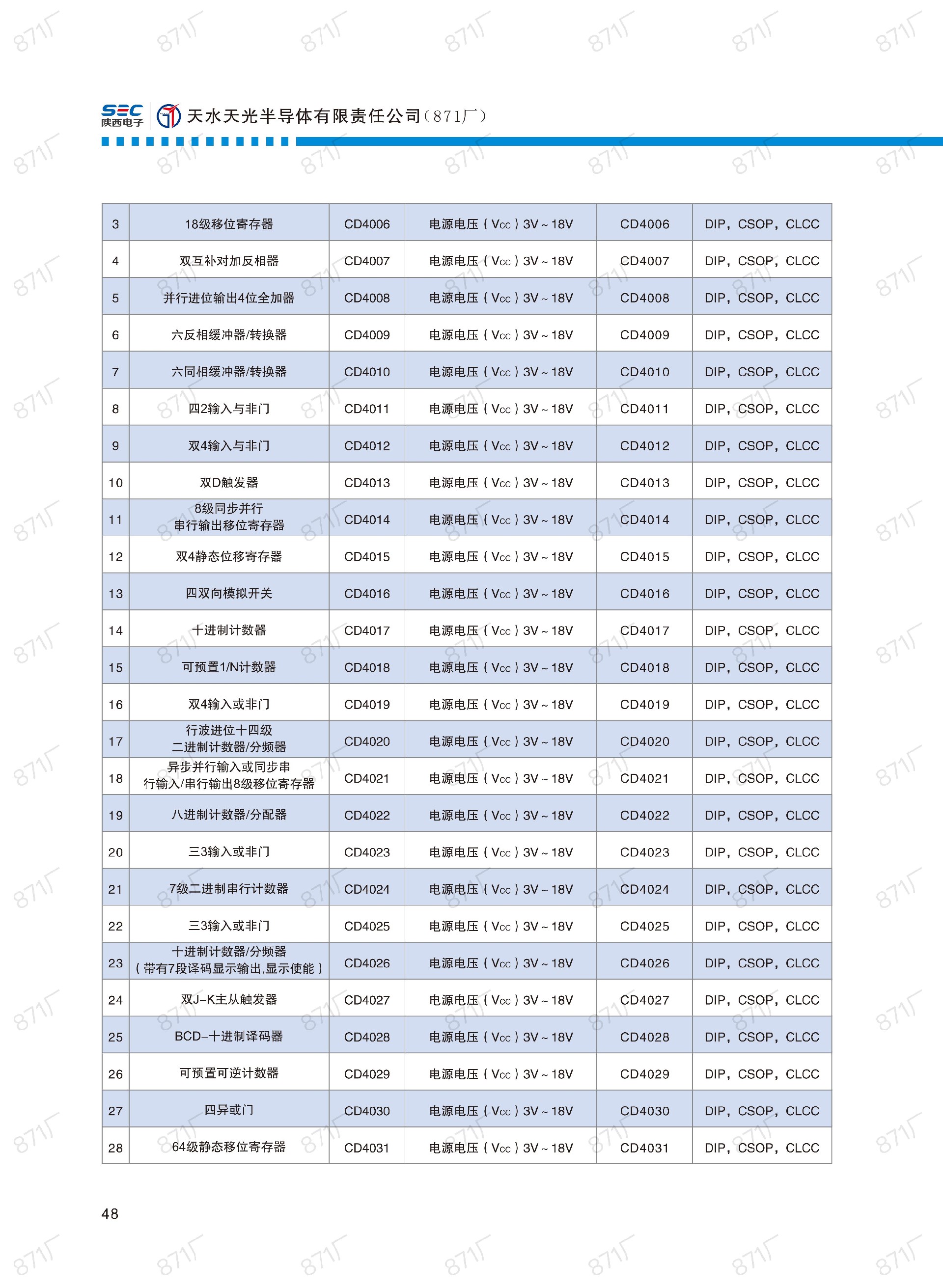 871厂2024版集成电路国产优选目录_49.jpg