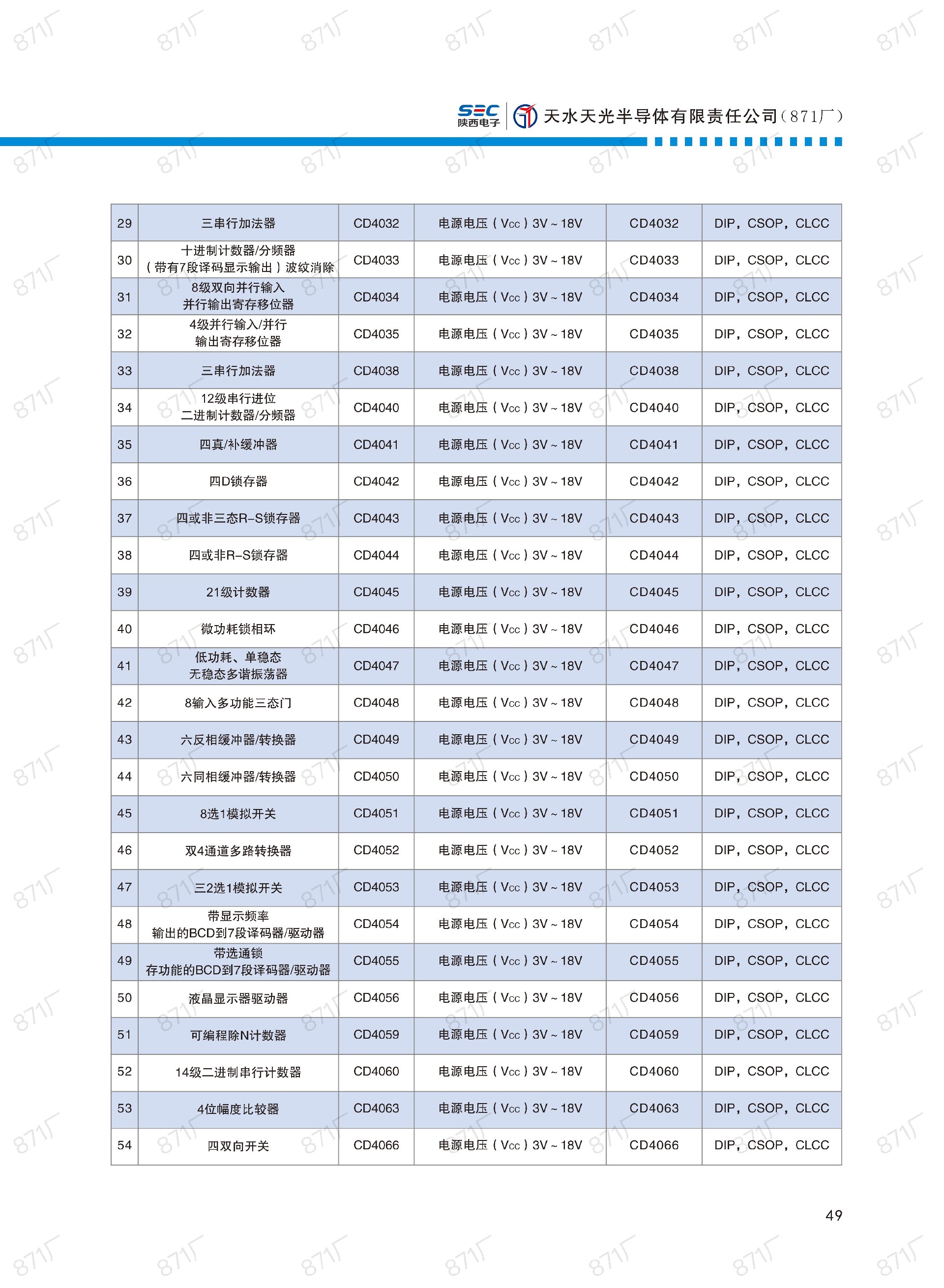 871厂2024版集成电路国产优选目录_50.jpg