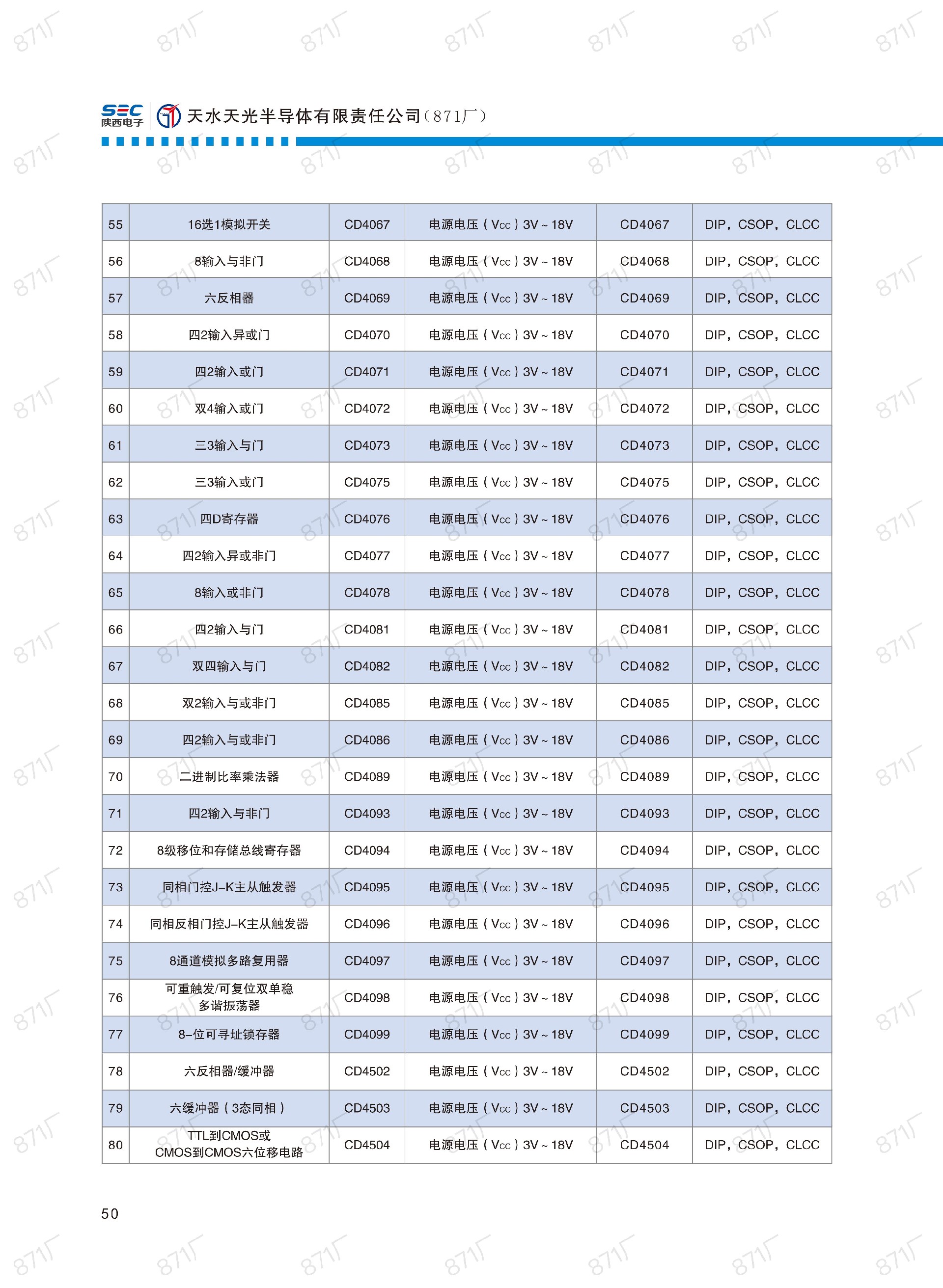 871厂2024版集成电路国产优选目录_51.jpg