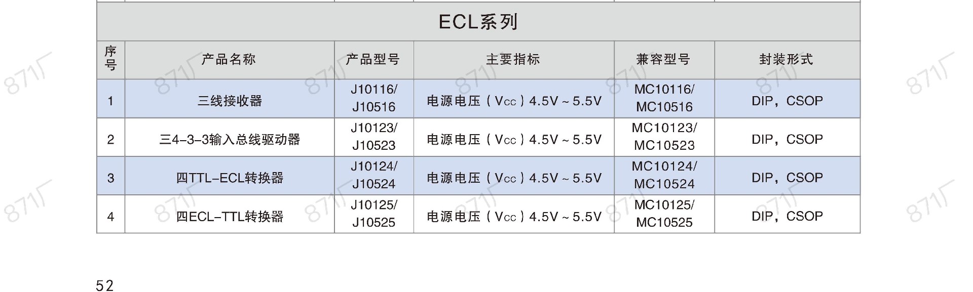 871厂2024版集成电路国产优选目录_53.jpg