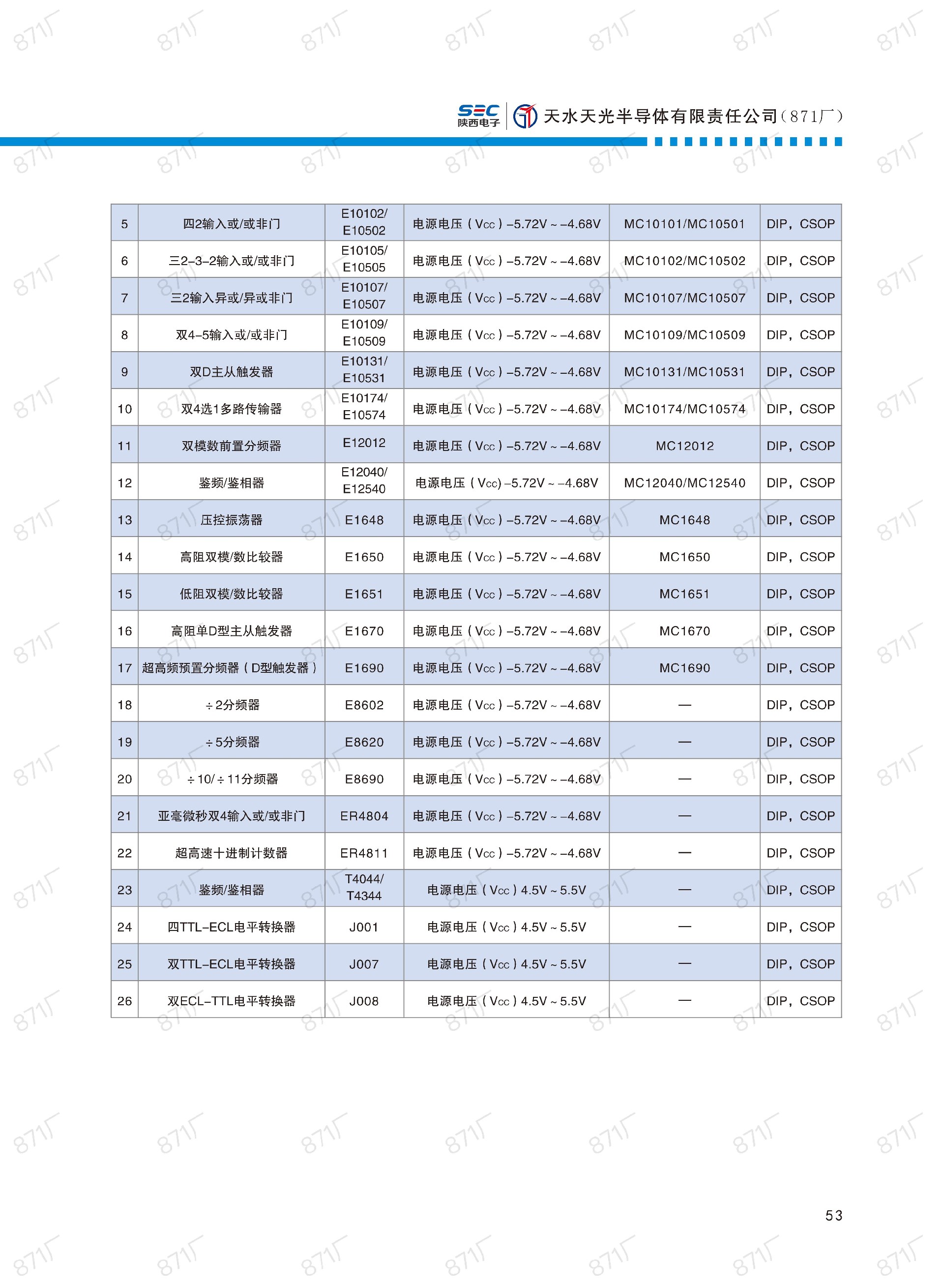 871厂2024版集成电路国产优选目录_54.jpg