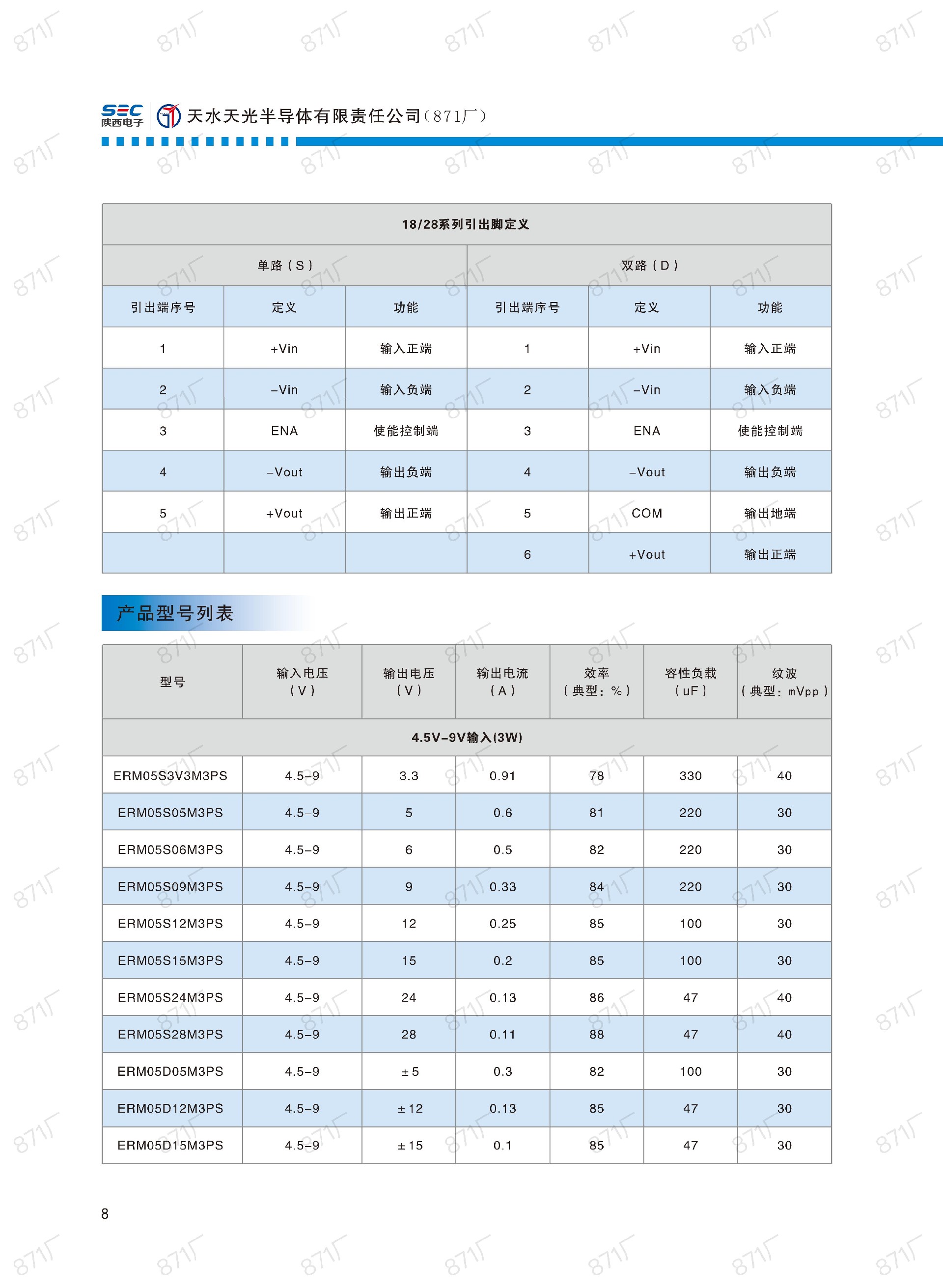 871厂2024版电源模块及组件国产手册_09.jpg