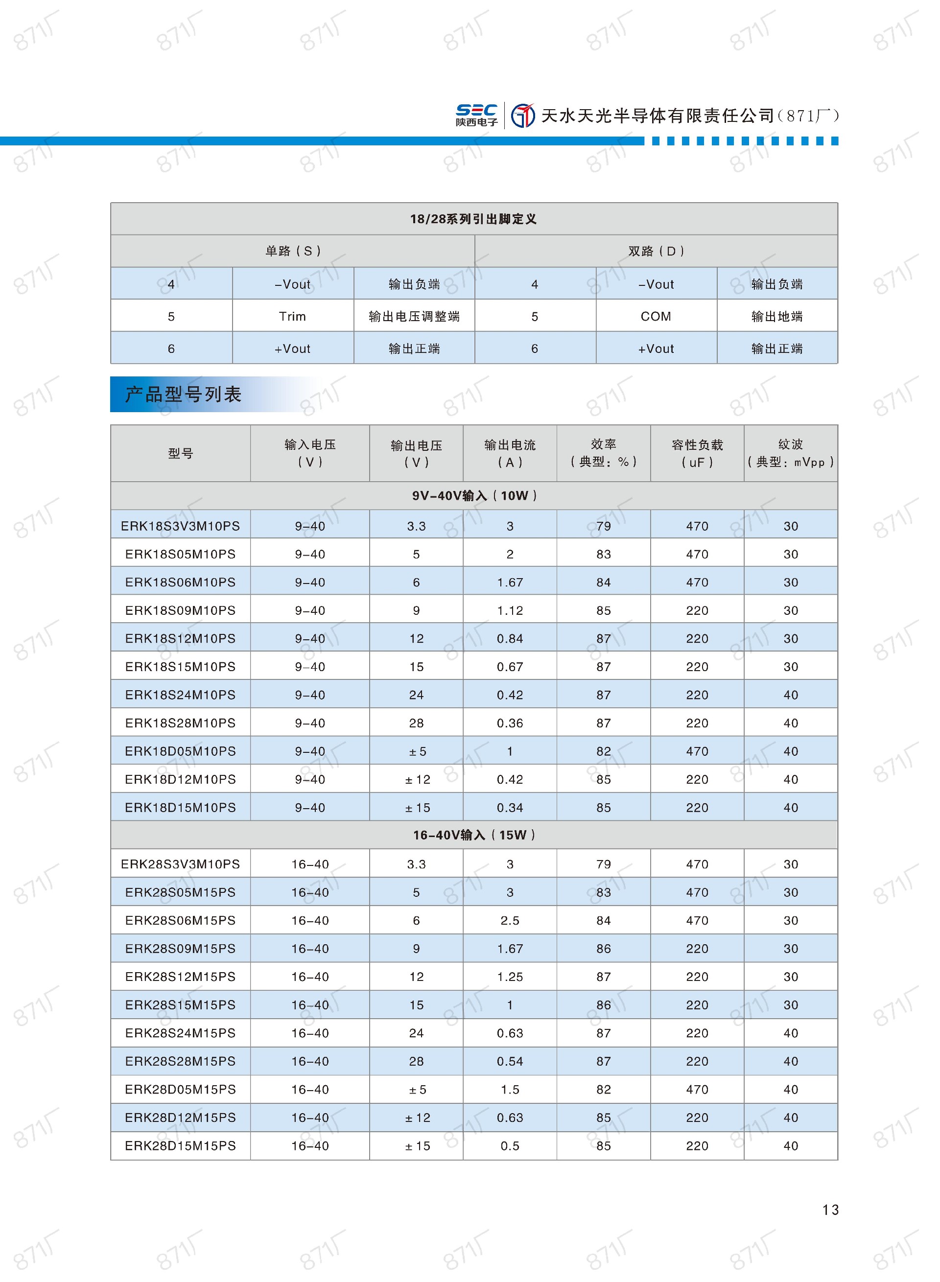 871厂2024版电源模块及组件国产手册_14.jpg