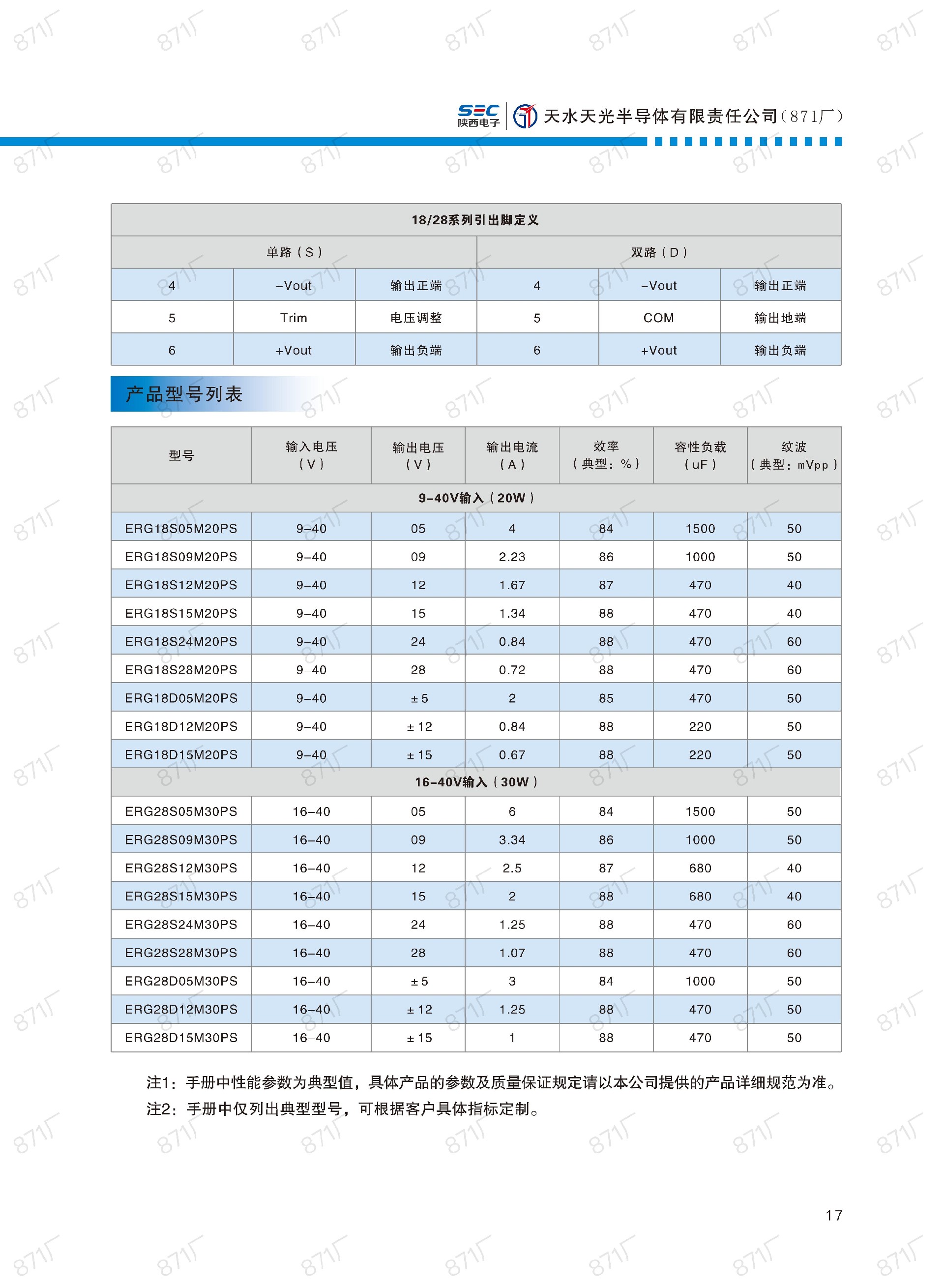 871厂2024版电源模块及组件国产手册_18.jpg